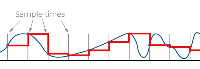 Soros plotter (diagram) az Arduino 1.x alatt - Cseh Robert / TavIR Analóg-digitál átalakítás során elvesző információ