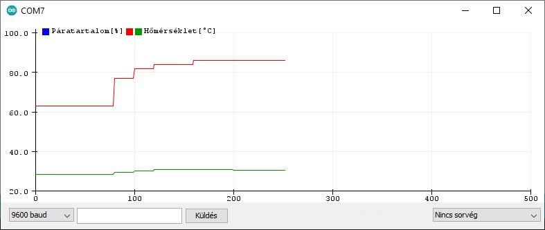 Soros plotter (diagram) az Arduino 1.x alatt - Cseh Robert / TavIR 07827 serial plotter dhtreal - Cseh Robert / TavIR - Arduino,plotter,soros,serial