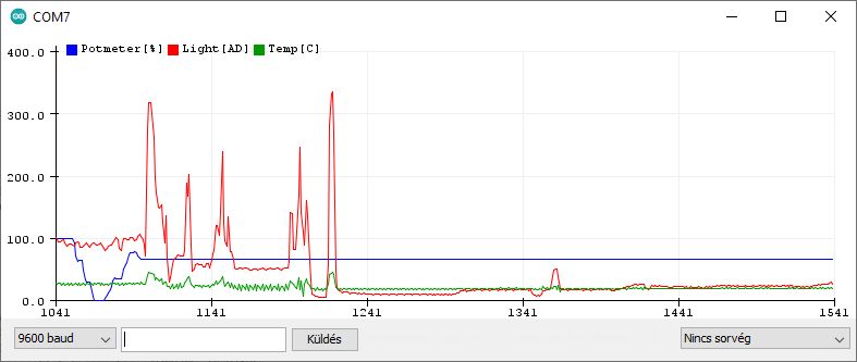 Soros plotter (diagram) az Arduino 1.x alatt - Cseh Robert / TavIR Arduino serial plotter adatok kontextusban