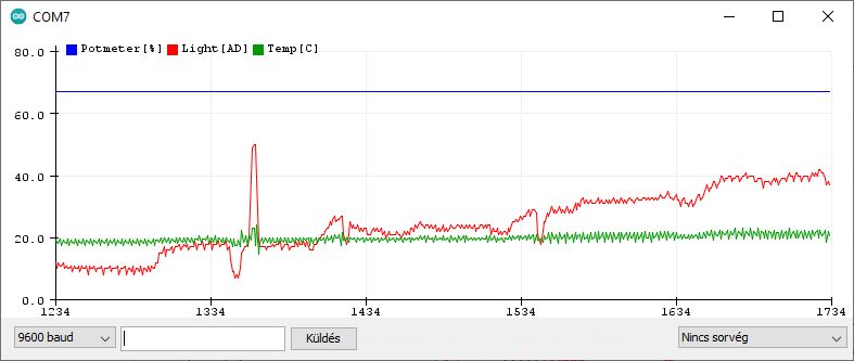Soros plotter (diagram) az Arduino 1.x alatt - Cseh Robert / TavIR Arduino serial plotter adatok kontextusban
