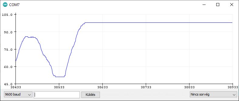 Soros plotter (diagram) az Arduino 1.x alatt - Cseh Robert / TavIR Egyetlen érték - normalizáltan