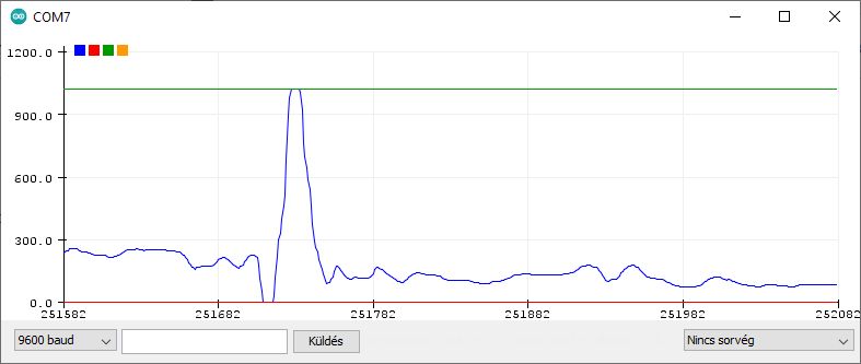 Soros plotter (diagram) az Arduino 1.x alatt - Cseh Robert / TavIR Szimulált kiugró adat