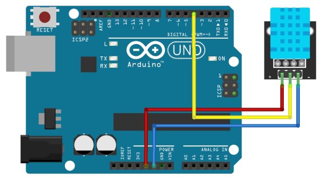 Soros plotter (diagram) az Arduino 1.x alatt - Cseh Robert / TavIR UNO és DHT-11 szenzor