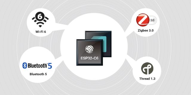 ESP32-C5 rádiós kapcsolatok és az alkalmazási lehetőségek