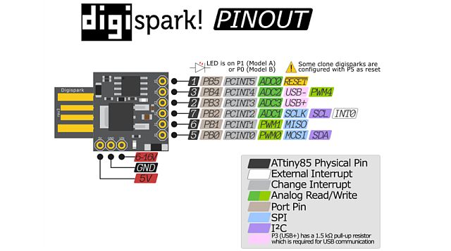 Digispark T85 (ATtiny85) használata - Cseh Robert / TavIR Digispark T85 (ATTiny85) pinout