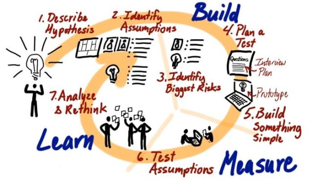 Olcsón, Gyorsan, Jót – a szoftverfejlesztés háromszöge az Arduino világában - Cseh Robert / TavIR A fejlesztési körfolyamat