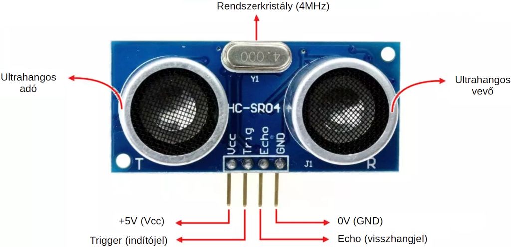 HC-SR04 szenzor felépítése