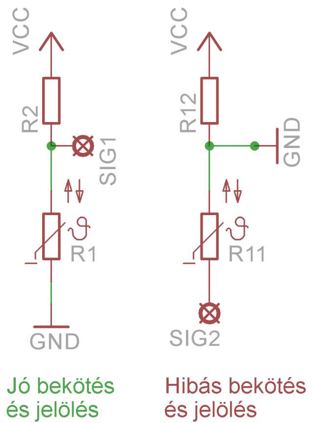 Szenzor működik, mégsem jó? - A három tűs csatlakozók rejtett buktatói - Cseh Robert / TavIR A bal oldali kapcsolásnál a SIG1 láb az osztópontot méri, így az Arduino analóg bemenetén változó feszültség jelenik meg – ez az érvényes mérés alapja. A jobb oldali kapcsolásban a SIG2 közvetlenül a földpontra van kötve, az osztópont helyett, így a bemenet mindig fix 0 V-ot lát. Ez a tipikus hiba, ha a háromtűs szenzor modulkiosztása fel van cserélve, és a SIG nem a valódi jelpontra kerül.