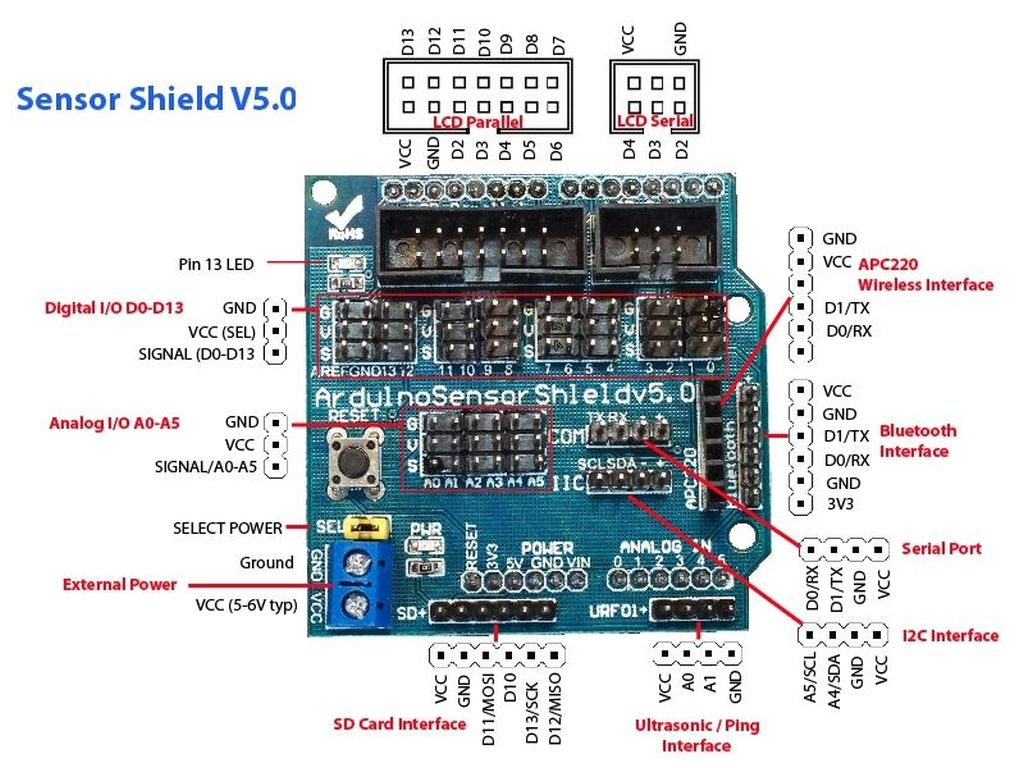 Sensor Shield V5: prototípusépítés egyszerűen és hibamentesen - Cseh Robert / TavIR Arduino Sensor Shield V5.0 panel részletes csatlakozási diagrammal és jelölésekkel.