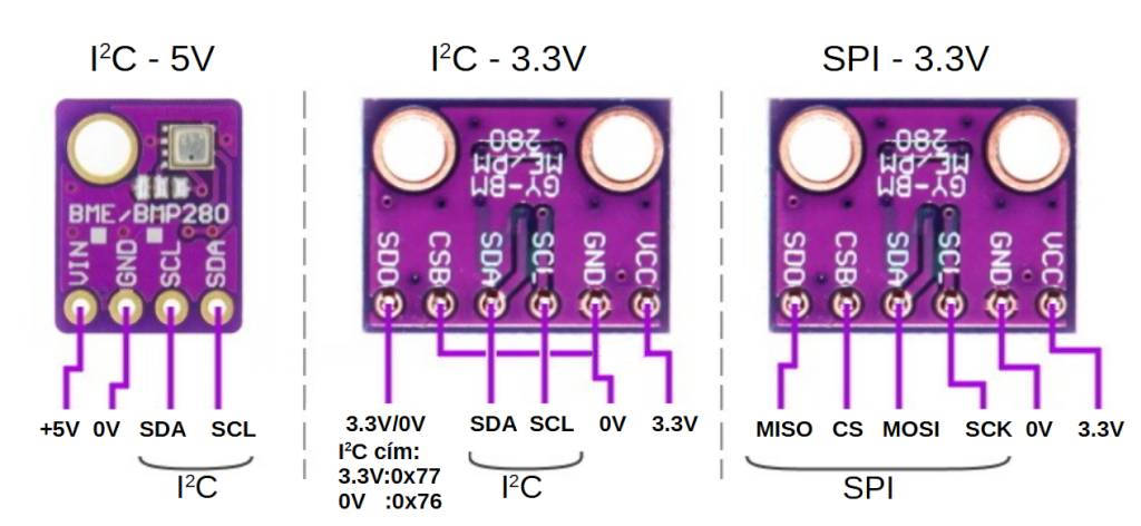 BMP280/BME280 - Cseh Robert / TavIR BME280/BMP280 szenzor modul bekötési diagramja I2C és SPI interfésszel, 5V és 3.3V tápellátással Arduino és mikrokontrolleres használathoz.