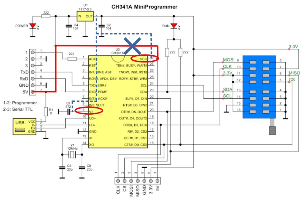 CH341A mini programozó kapcsolási rajza, amely bemutatja az USB–soros interfészt, a 3.3V és 5V tápellátást, valamint az SPI/I²C lábkiosztást. - Módosítási javaslattal