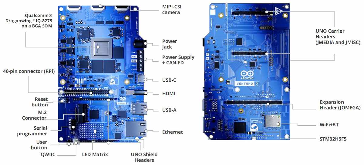 11079 ventuno q ventuno pinout - Cseh Robert / TavIR - VENTUNO,Qualcomm